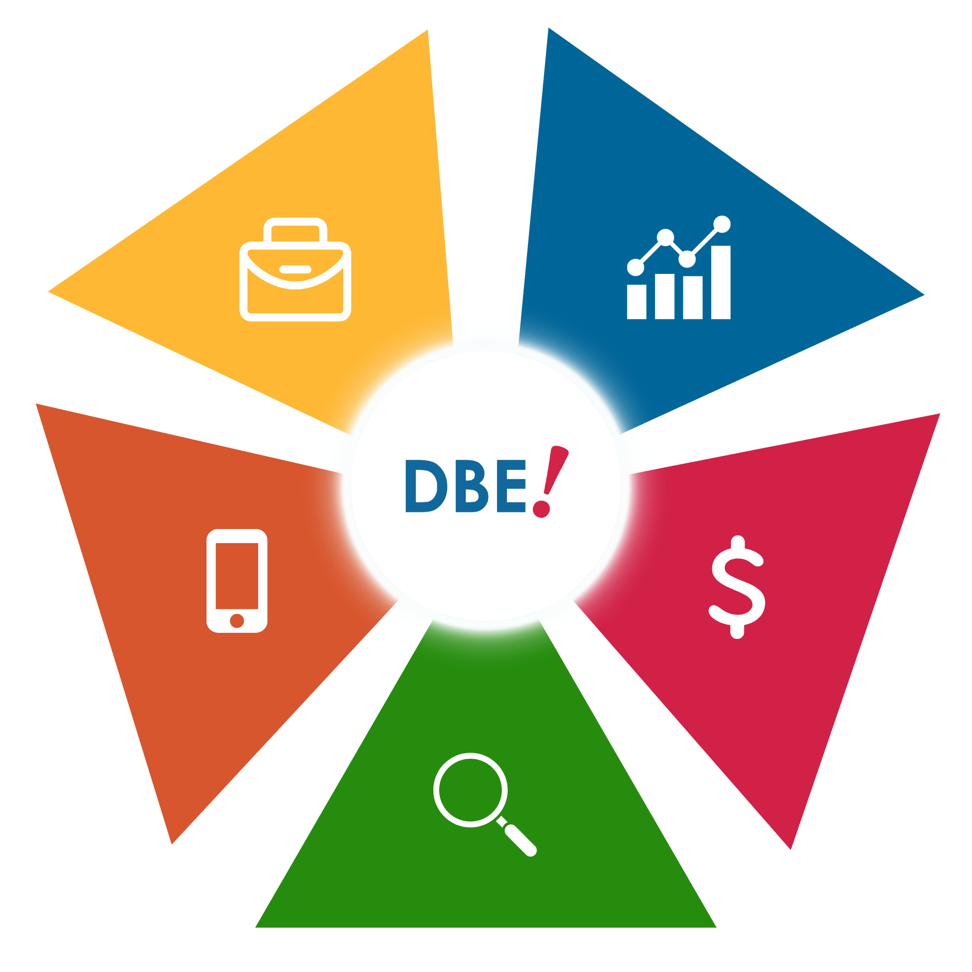 DBE Website Services Wheel