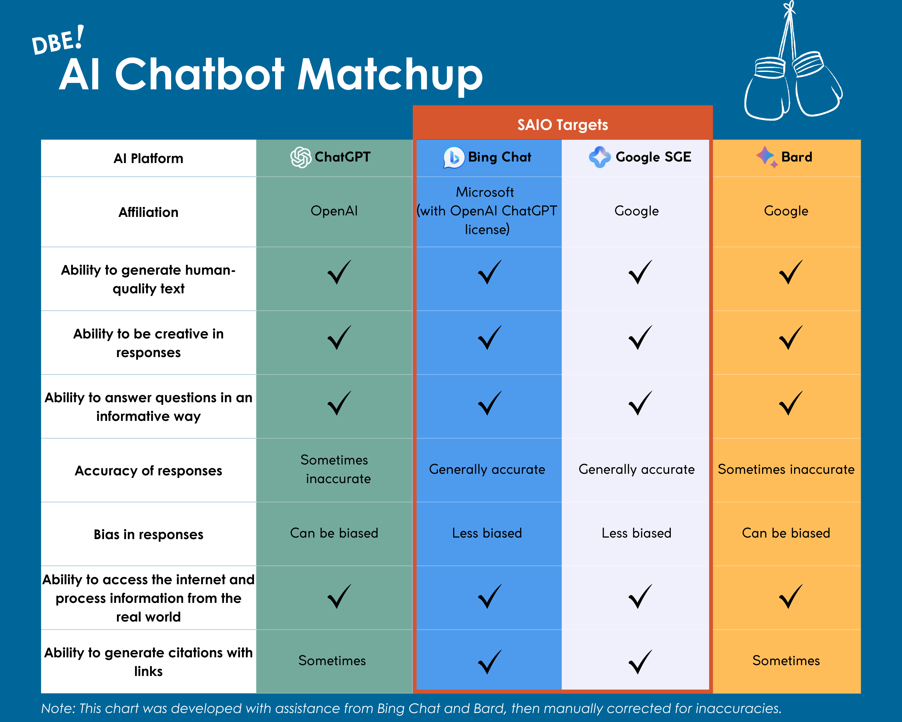 AI Chatbot Matchup update 1117 (1)