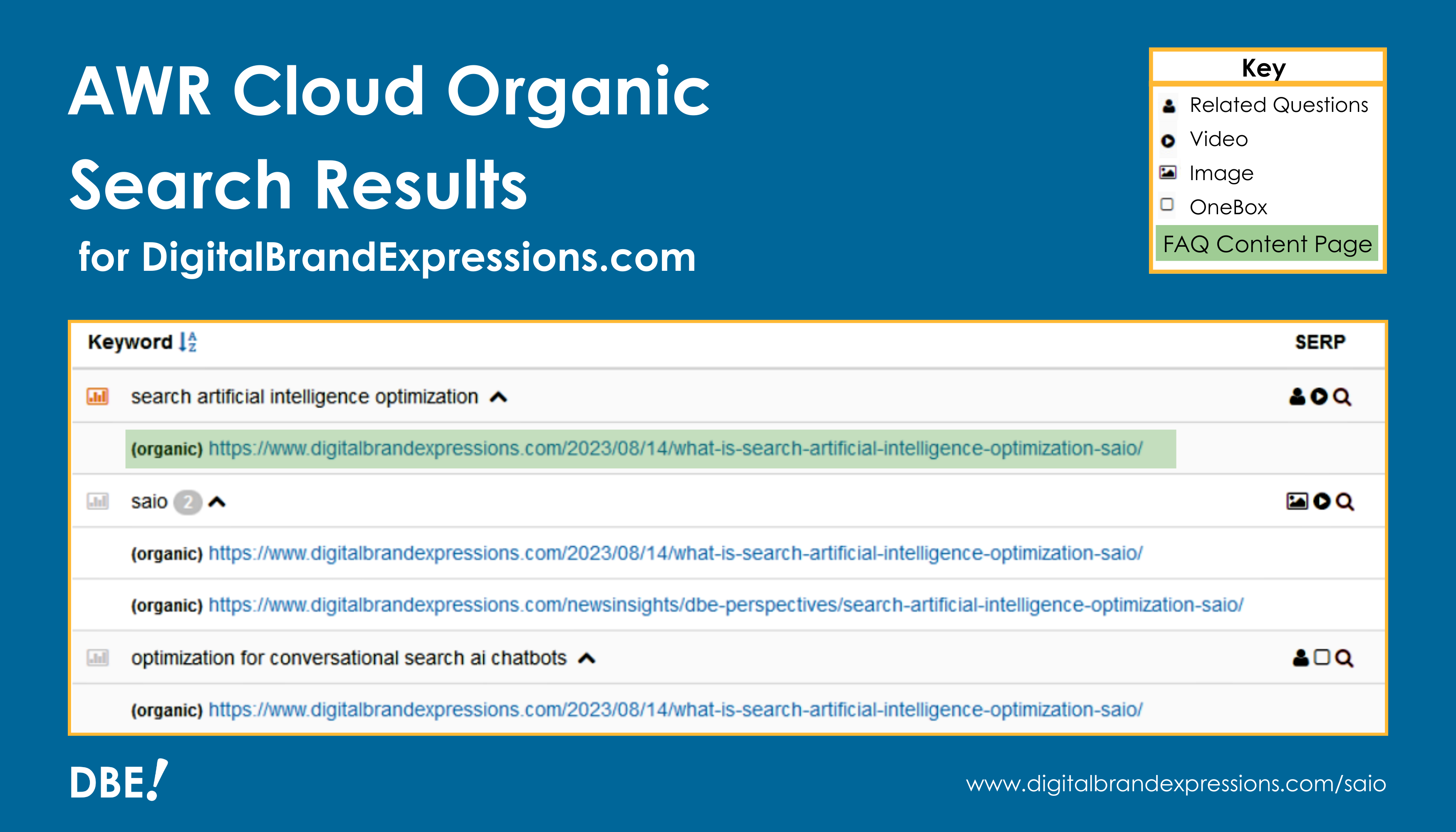AWR Cloud Organic Search Results