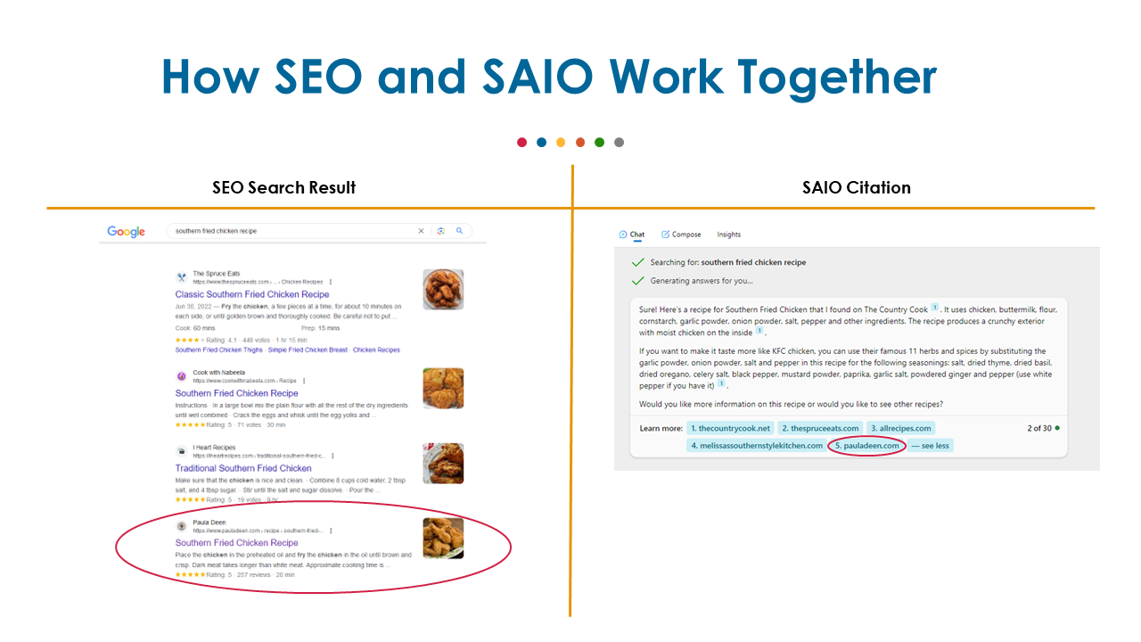 KPMG SAIO Discussion 12 13 23PD